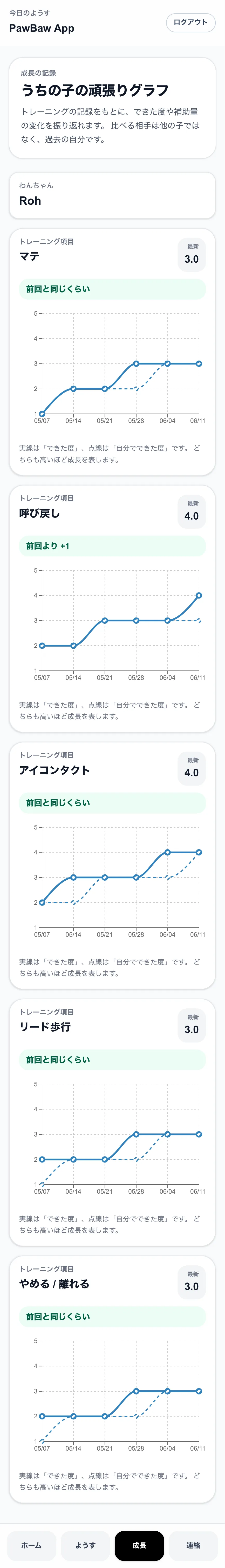 うちの子の頑張りグラフ